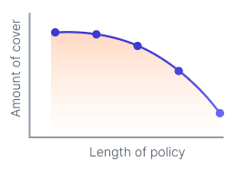 decreasing-life-insurance